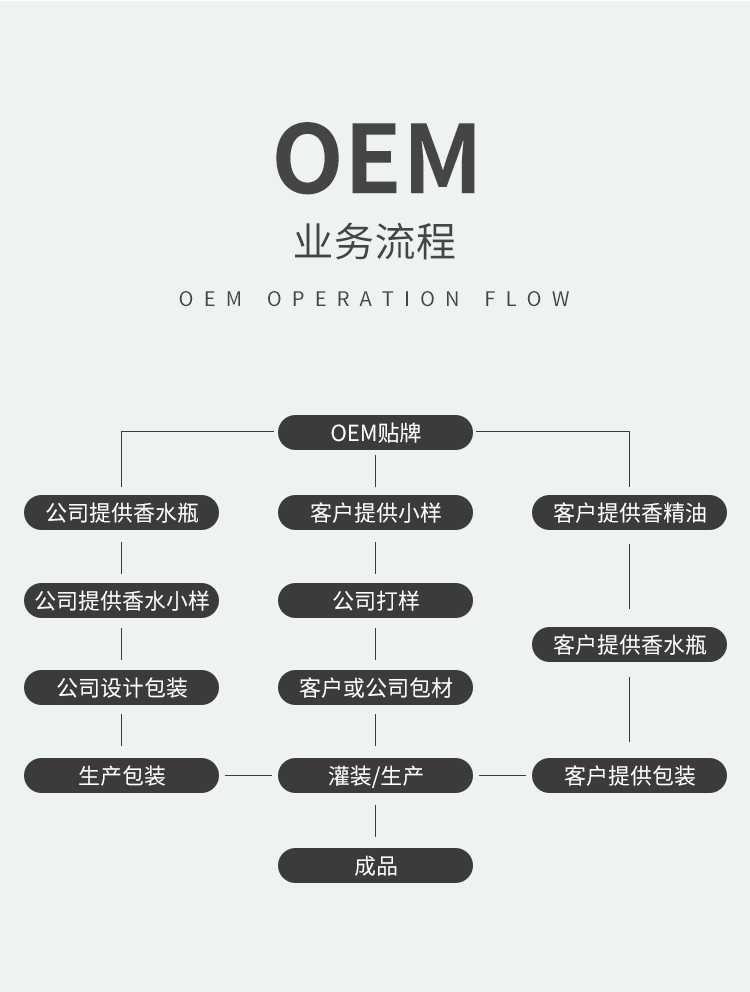 香水代加工貼牌oem
