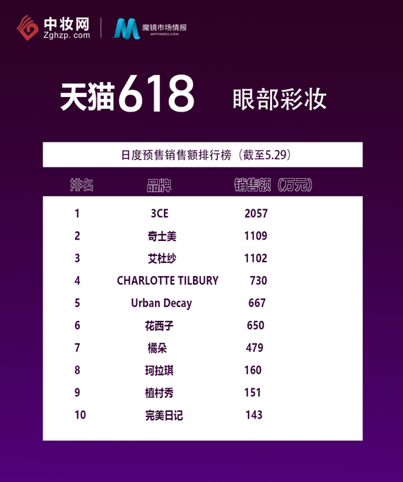 榜單1.png