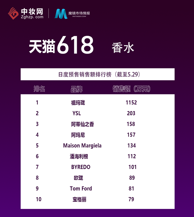 榜單2.png