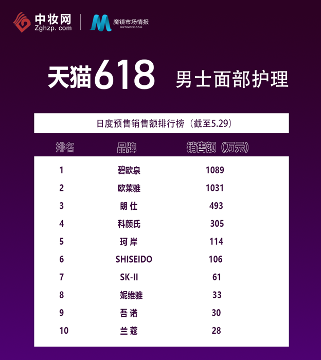 榜單3.png