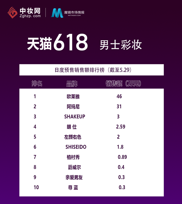 榜單4.png