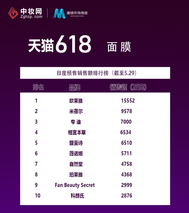 榜單5.png