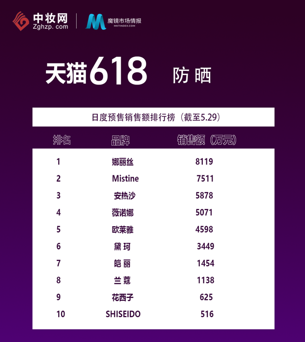 榜單6.png