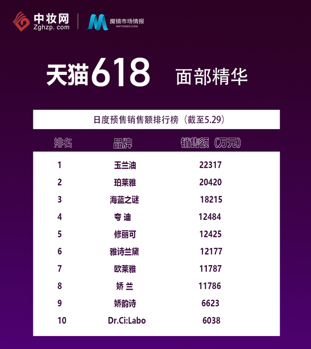 榜單7.png