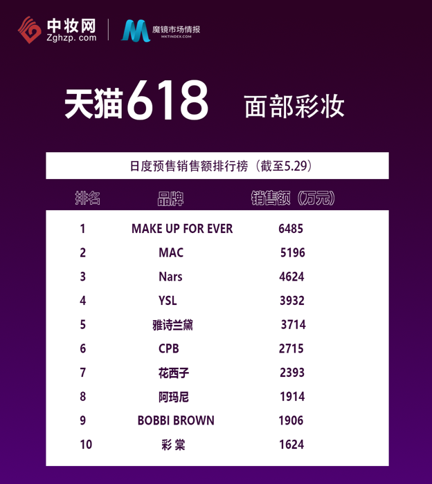 榜單8.png