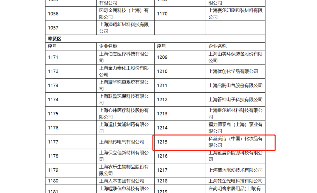 聚焦化妝品ODM，COSMAX獲評(píng)“專精特新”企業(yè)