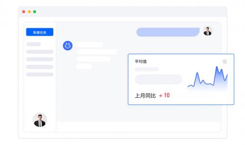 圖表自動推薦和生成：貼合用戶問題，自動匹配生成多種分析圖表