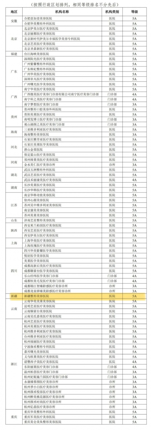 榮譽(yù)加冕|新疆整形美容醫(yī)院成為新疆地區(qū)首家國(guó)家5A級(jí)醫(yī)療整形美容醫(yī)院!