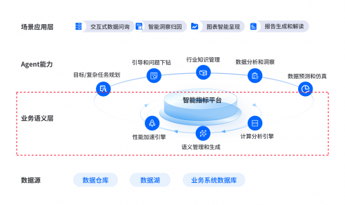 首家！數勢科技通過中國信通院數據指標管理平臺技術要求專項測試