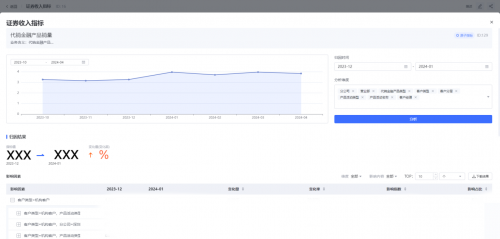 首家！數勢科技通過中國信通院數據指標管理平臺技術要求專項測試