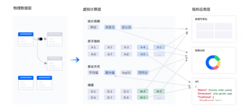 首家！數勢科技通過中國信通院數據指標管理平臺技術要求專項測試