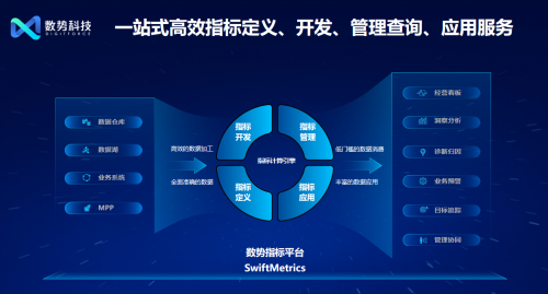首家！數勢科技通過中國信通院數據指標管理平臺技術要求專項測試