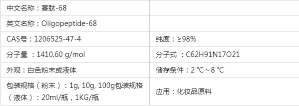 寡肽-68 Oligopeptide-68 美白亮膚效果真的很好嗎